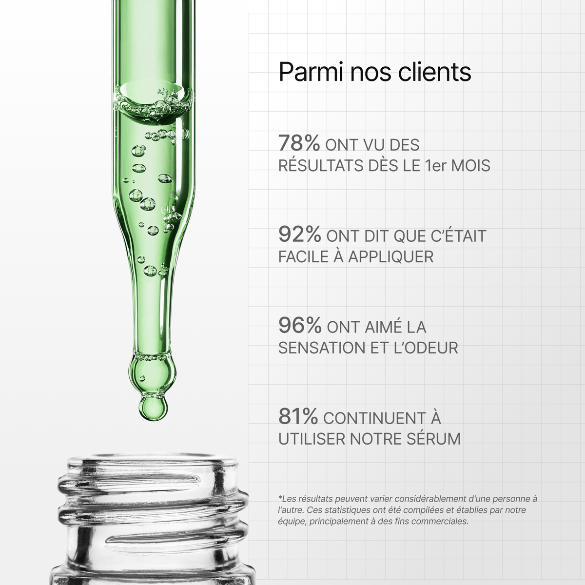 Sérum de Romarin™ - ROYAL GROOMING