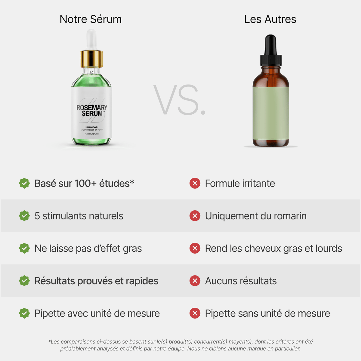 Sérum de Romarin™ - ROYAL GROOMING